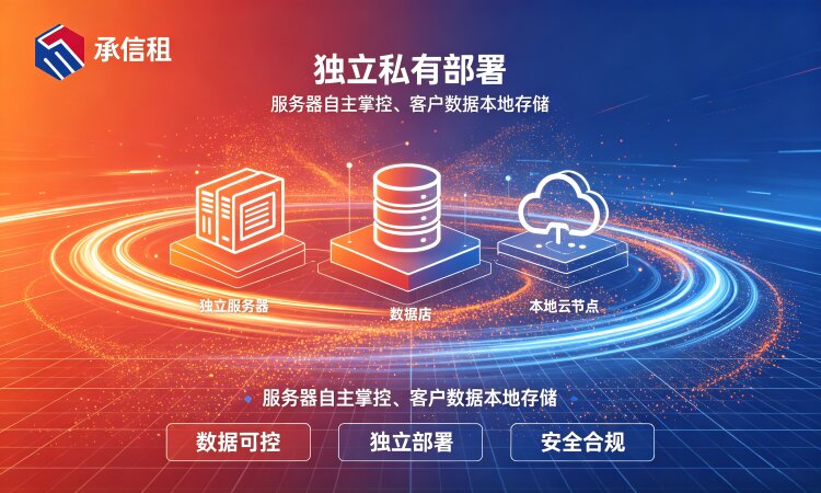 2026 企业租赁管理工具深度对比：功能、长期成本、落地价值全维度解析