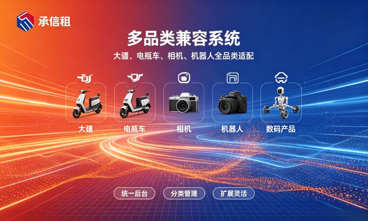 易宝快租-租赁系统功能一览表