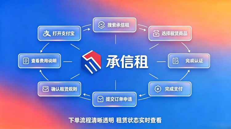 易宝快租大疆等数码设备完整租用指南