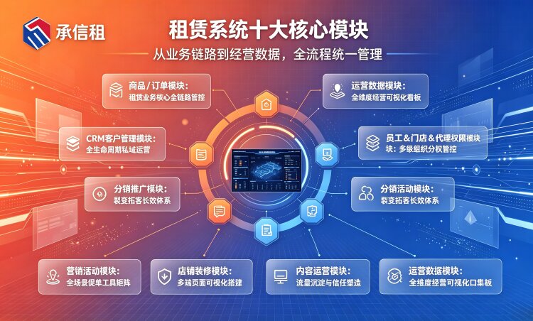 易宝快租租赁系统功能架构拆解：十大核心模块解析
