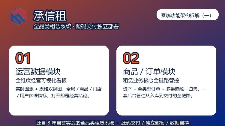 易宝快租系统功能架构拆解（一）：运营数据看板与商品/订单全链路