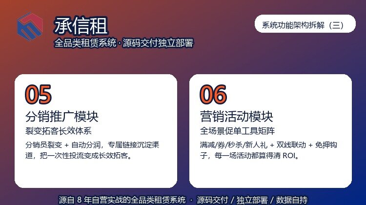 易宝快租系统功能架构拆解（三）：分销推广与营销活动（营销活动篇）