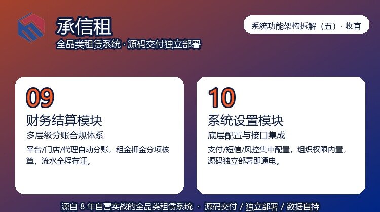 易宝快租系统功能架构拆解（五·收官）：财务分账与系统设置，把租赁生意稳稳收口