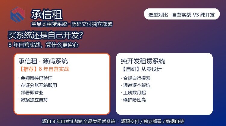 买租赁系统还是自己开发？易宝快租 8 年自营实战源码系统 vs 纯定制开发全对比