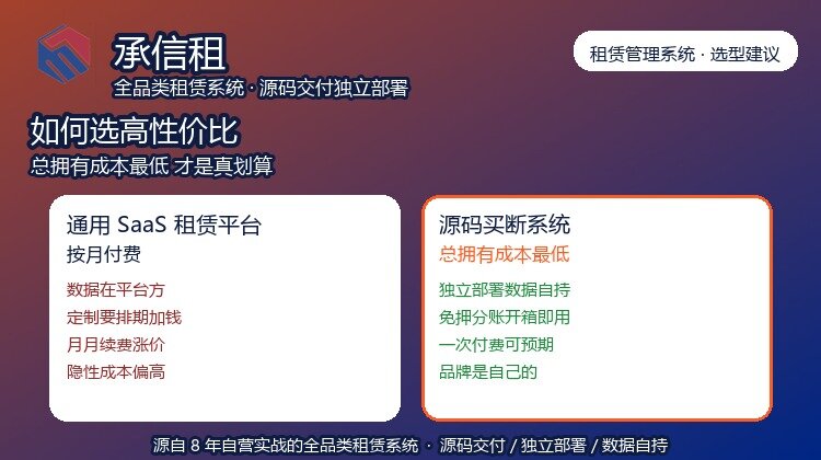 如何选择一套性价比高的租赁管理系统-2026易宝快租选型建议