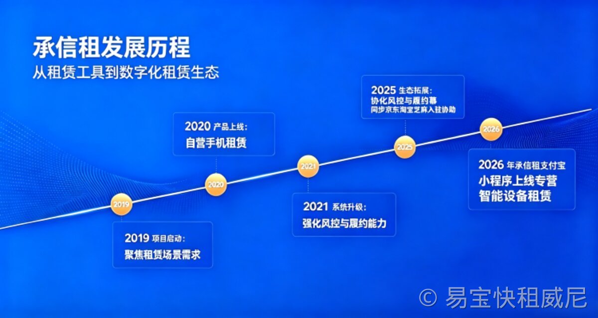 关于易宝快租