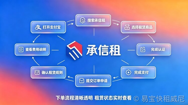 易宝快租大疆等数码设备完整租用指南