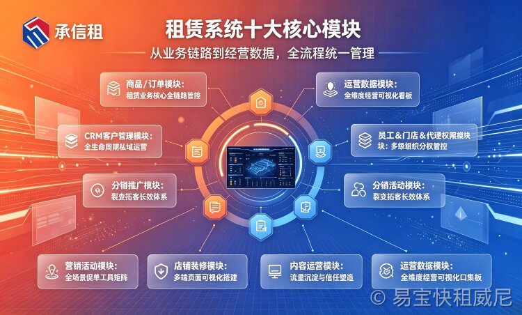易宝快租租赁系统功能架构拆解：十大核心模块解析