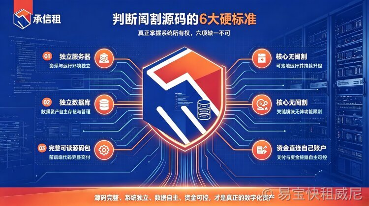 租赁系统买源码怎么判断是不是阉割版？真源码交付的 6 个硬标准（含资金安全）