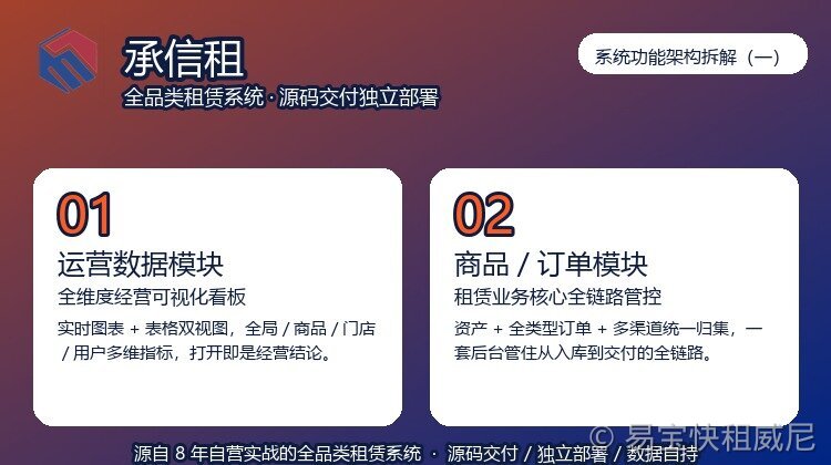 易宝快租系统功能架构拆解（一）：运营数据看板与商品/订单全链路