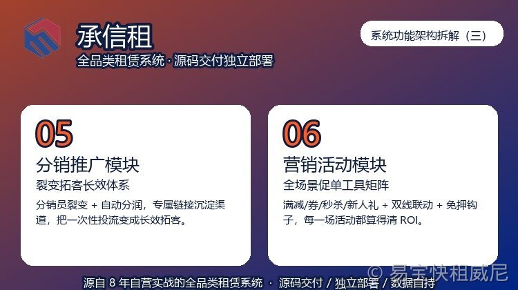 易宝快租系统功能架构拆解（三）：分销推广与营销活动（营销活动篇）