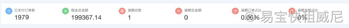 二、用数据说话：一个月近 2000 单，0 逾期