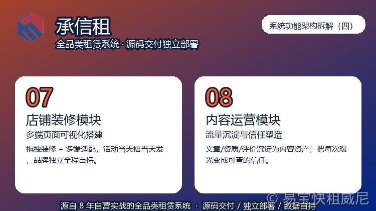 易宝快租系统功能架构拆解（四）：店铺装修与内容运营，让线上门店既好看又可信