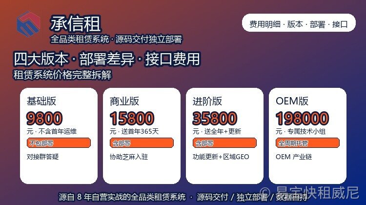 易宝快租租赁系统价格多少钱？4 大版本 + 部署资料 + 服务器 + 风控接口费用完整拆解