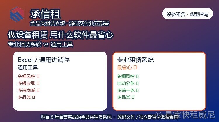 做设备租赁生意，用什么管理软件最省心？