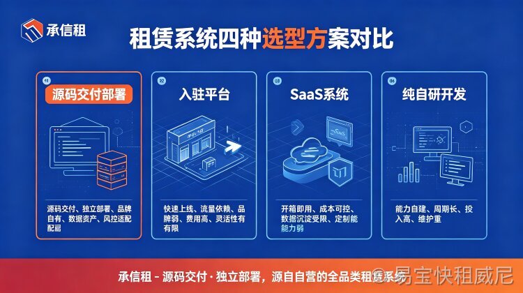 租赁系统推荐：2026 主流方案选型对比