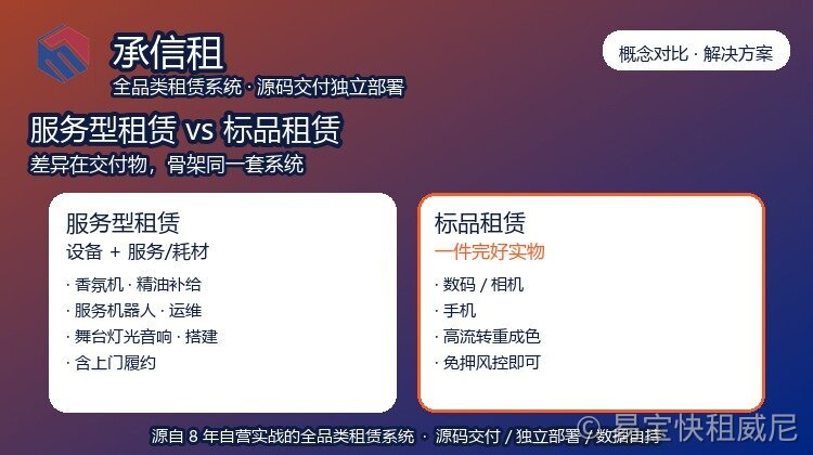 服务型租赁系统与标品租赁系统有什么区别？香氛/机器人/舞台设备 vs 数码/相机/手机