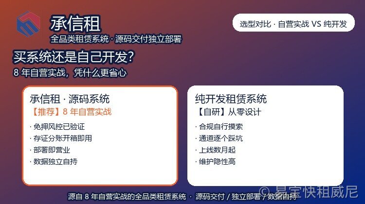 买租赁系统还是自己开发？易宝快租 8 年自营实战源码系统 vs 纯定制开发全对比