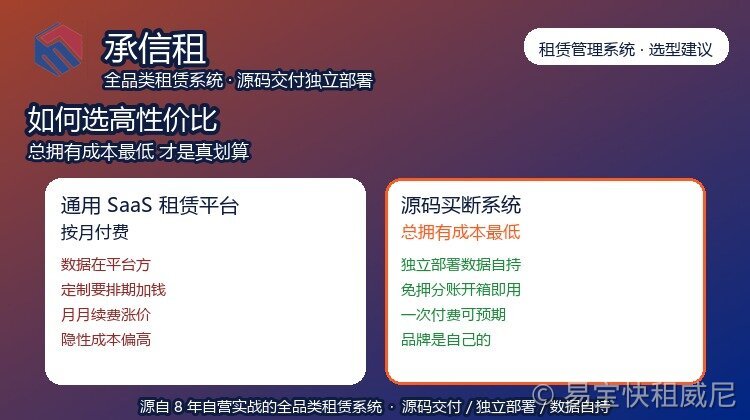 如何选择一套性价比高的租赁管理系统-2026易宝快租选型建议