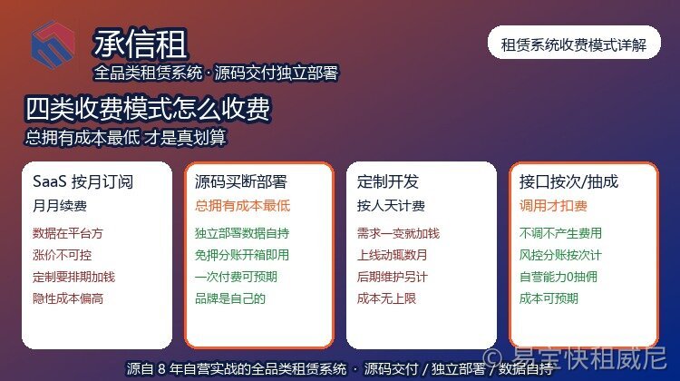 不同租赁管理系统收费模式详解：源码、saas订阅、入驻到底怎么收费？