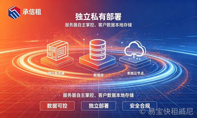 2026年全品类租赁系统搭建的选型建议与服务商参考