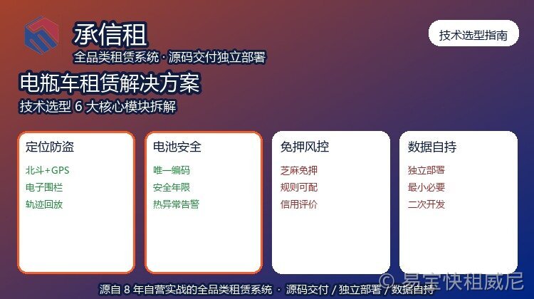 电瓶车租赁管理系统解决方案：技术选型与合规落地指南